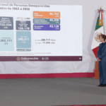 Gobierno federal actualiza cifras y clasifica desapariciones en México
