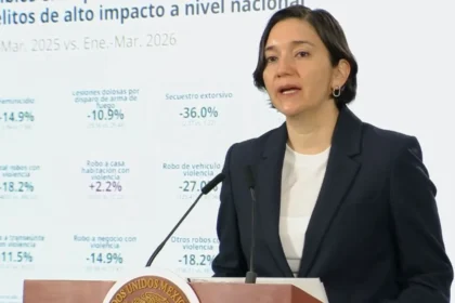 México reduce 46% los homicidios dolosos entre 2024 y 2026